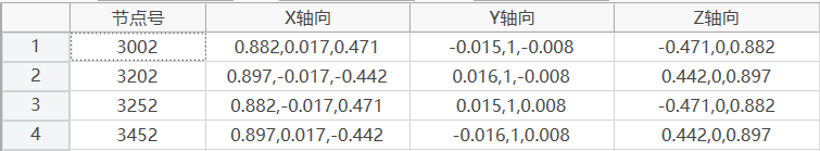 Node Local Coordinate Table Node Local Coordinate Table Node Local Coordinate Table Node Local Coordinate Table